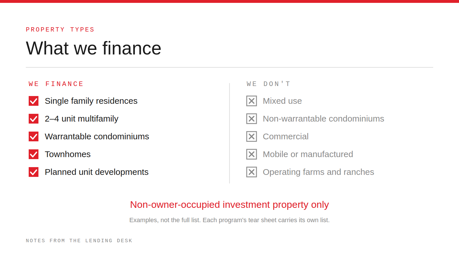 Two columns: red checks next to single family, 2 to 4 unit, condominiums, townhomes and planned unit developments, and gray crosses next to mixed use, commercial, co-ops, mobile or manufactured, and operating farms and ranches, with a note that it is non-owner-occupied investment property only.